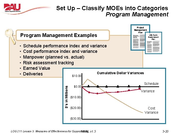 Set Up – Classify MOEs into Categories Program Management Examples Schedule performance index and