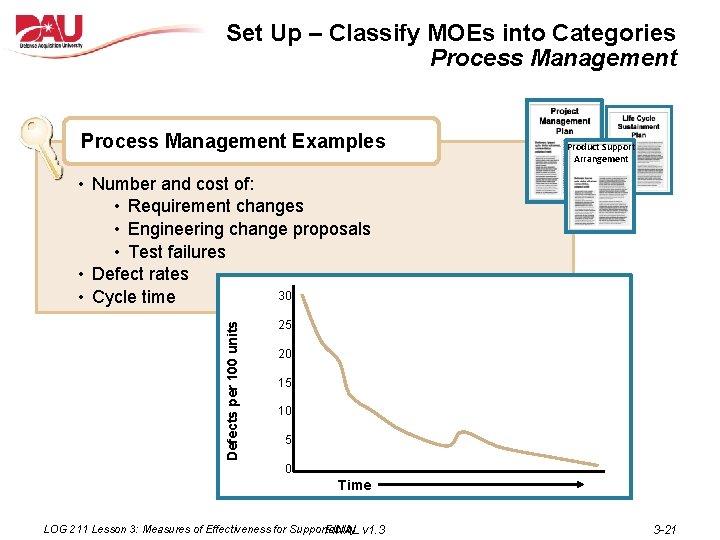 Set Up – Classify MOEs into Categories Process Management Examples Product Support Arrangement Defects