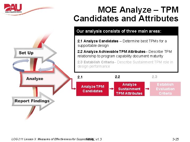 MOE Analyze – TPM Candidates and Attributes Our analysis consists of three main areas: