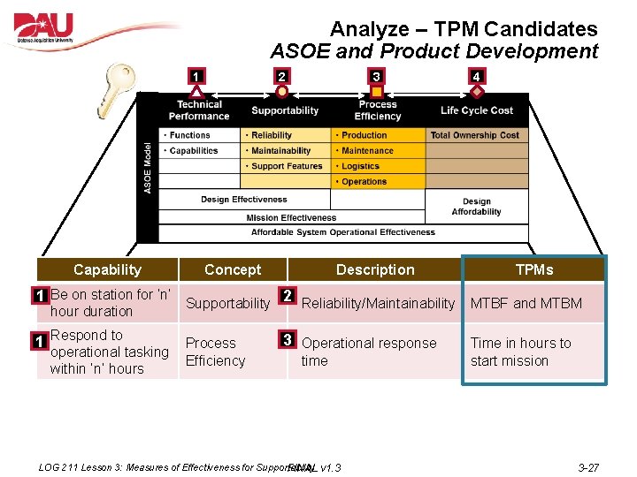 Analyze – TPM Candidates ASOE and Product Development 1 Capability 2 3 Concept Description