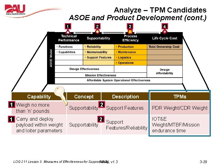 Analyze – TPM Candidates ASOE and Product Development (cont. ) 1 Capability 1 Weigh