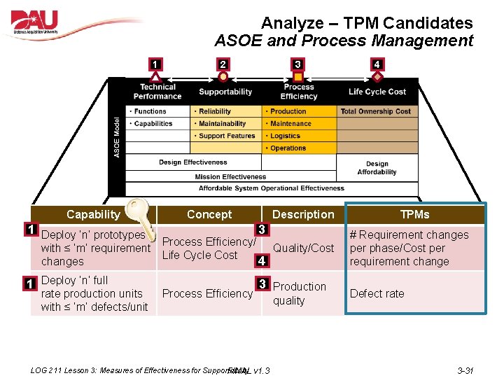 Analyze – TPM Candidates ASOE and Process Management 1 Capability 2 3 Concept Description