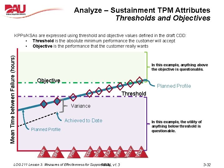 Analyze – Sustainment TPM Attributes Thresholds and Objectives Mean Time between Failure (hours) KPPs/KSAs