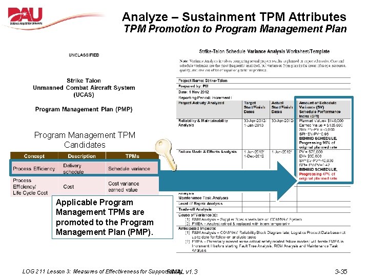 Analyze – Sustainment TPM Attributes TPM Promotion to Program Management Plan Program Management TPM