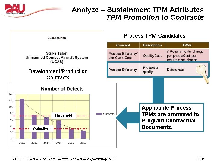 Analyze – Sustainment TPM Attributes TPM Promotion to Contracts Process TPM Candidates Development/Production Contracts