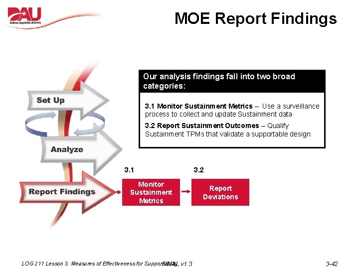 MOE Report Findings Our analysis findings fall into two broad categories: 3. 1 Monitor