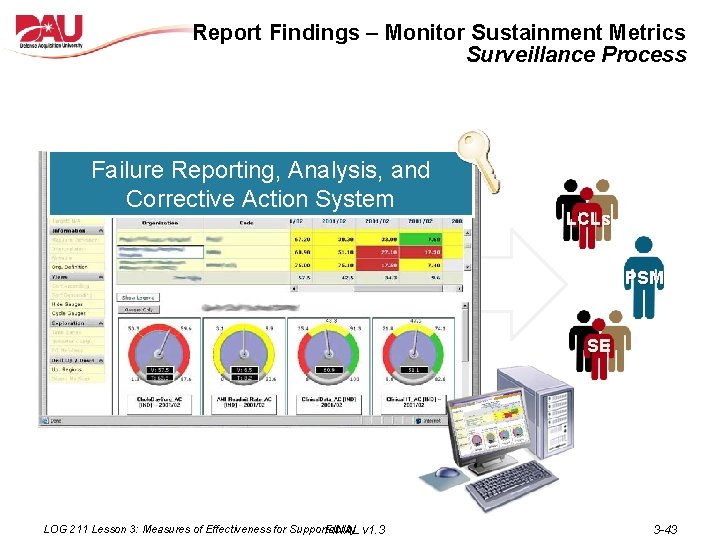 Report Findings – Monitor Sustainment Metrics Surveillance Process Failure Reporting, Analysis, and Corrective Action