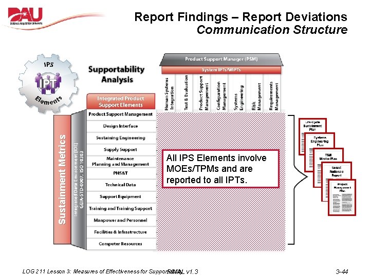 Sustainment Metrics Report Findings – Report Deviations Communication Structure All IPS Elements involve MOEs/TPMs