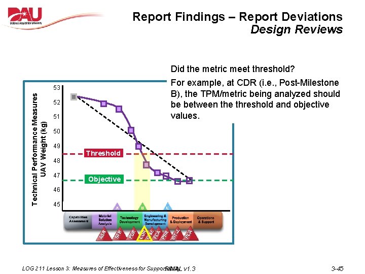 Report Findings – Report Deviations Design Reviews Did the metric meet threshold? For example,