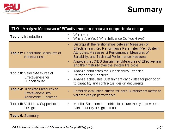 Summary TLO: Analyze Measures of Effectiveness to ensure a supportable design Objectives Topic 1: