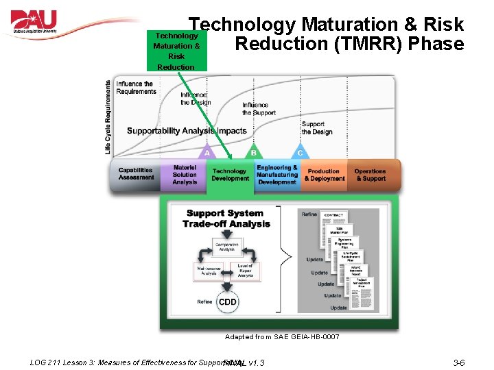 Technology Maturation & Risk Reduction (TMRR) Phase Technology Maturation & Risk Reduction Adapted from