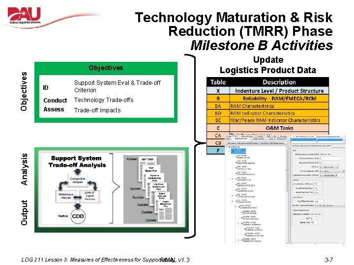 Technology Maturation & Risk Reduction (TMRR) Phase Milestone B Activities ID Support System Eval