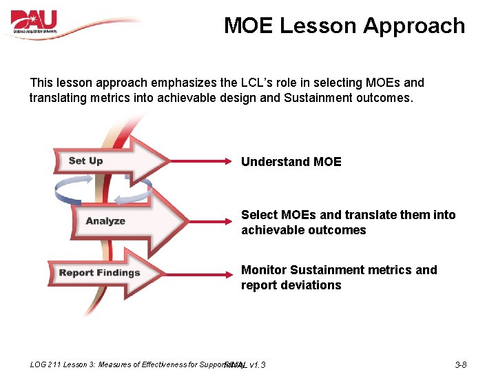 MOE Lesson Approach This lesson approach emphasizes the LCL’s role in selecting MOEs and