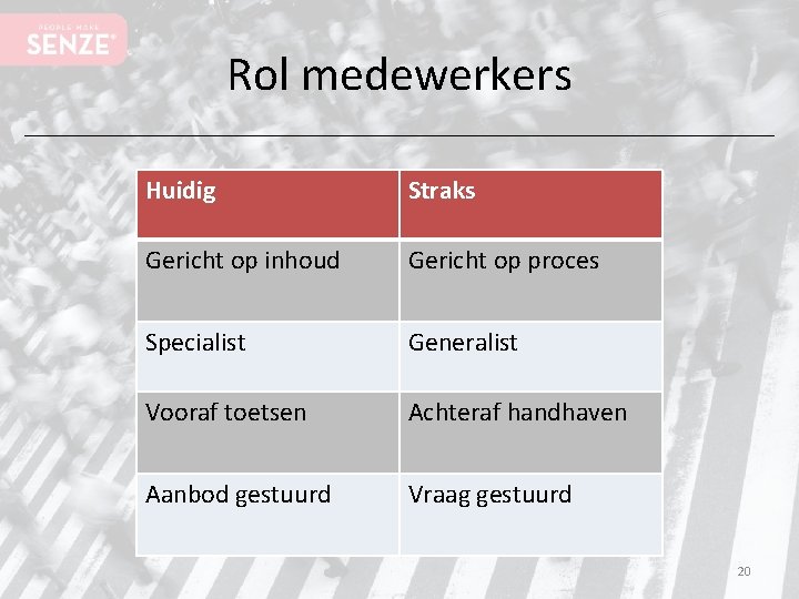 Rol medewerkers Huidig Straks Gericht op inhoud Gericht op proces Specialist Generalist Vooraf toetsen