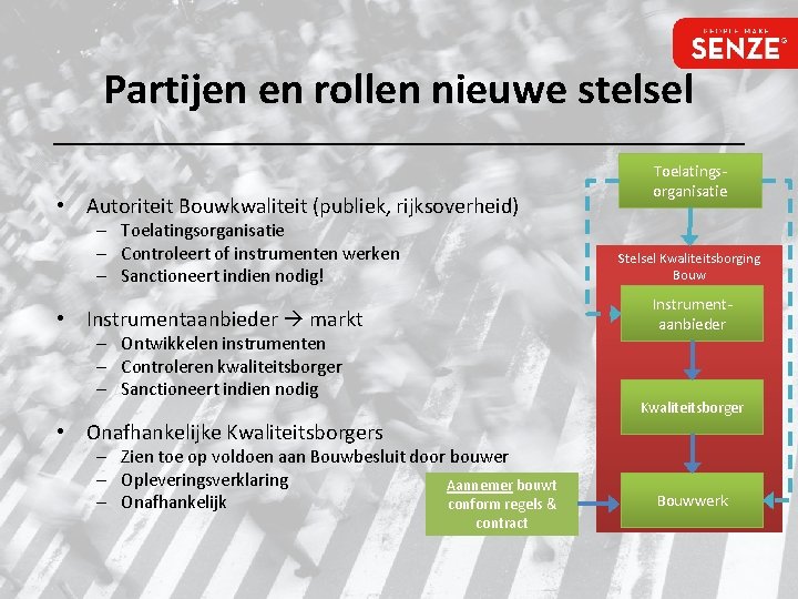 Partijen en rollen nieuwe stelsel • Autoriteit Bouwkwaliteit (publiek, rijksoverheid) – Toelatingsorganisatie – Controleert