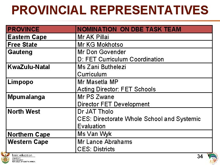 PROVINCIAL REPRESENTATIVES PROVINCE Eastern Cape Free State Gauteng Kwa. Zulu-Natal Limpopo Mpumalanga North West