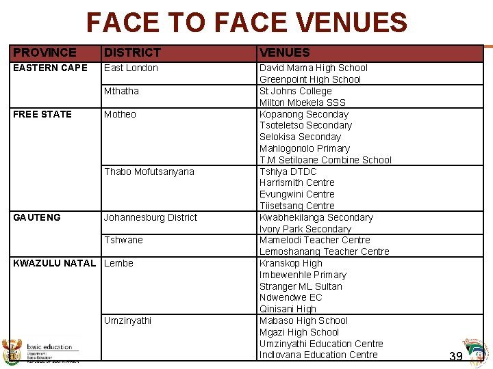 FACE TO FACE VENUES PROVINCE DISTRICT VENUES EASTERN CAPE East London David Mama High