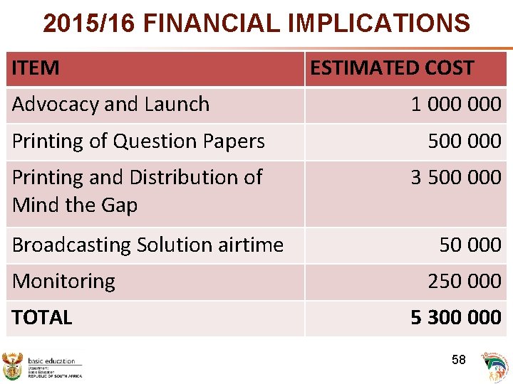2015/16 FINANCIAL IMPLICATIONS ITEM Advocacy and Launch ESTIMATED COST 1 000 Printing of Question