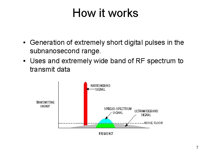 How it works • Generation of extremely short digital pulses in the subnanosecond range.