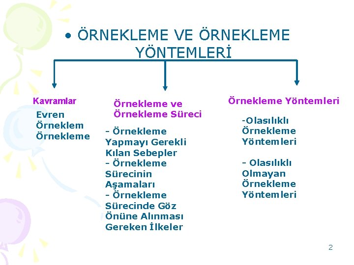  • ÖRNEKLEME VE ÖRNEKLEME YÖNTEMLERİ Kavramlar Evren Örnekleme ve Örnekleme Süreci - Örnekleme