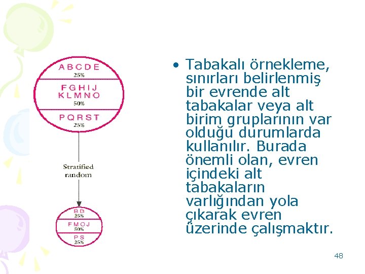  • Tabakalı örnekleme, sınırları belirlenmiş bir evrende alt tabakalar veya alt birim gruplarının