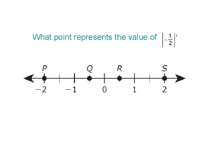 What point represents the value of ? 