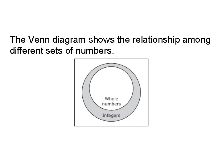 The Venn diagram shows the relationship among different sets of numbers. The Venn diagram shows the relationship among different sets of numbers.