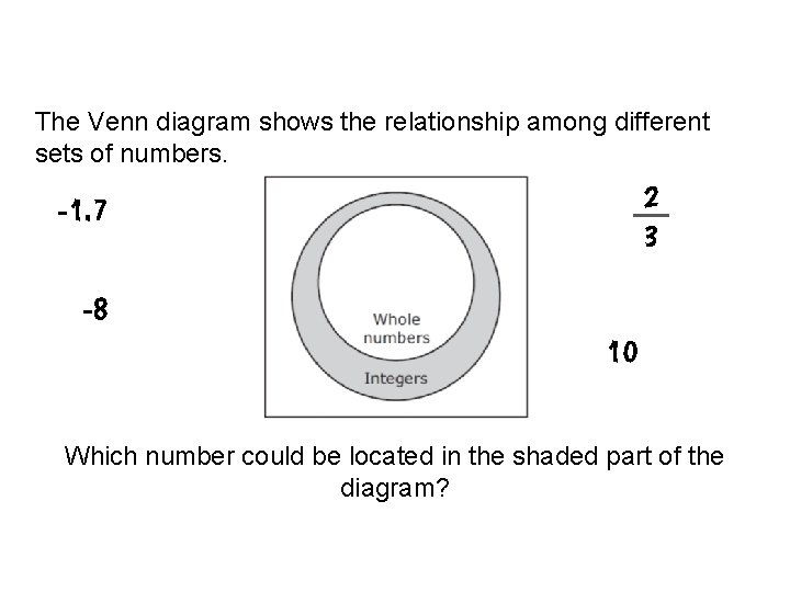 The Venn diagram shows the relationship among different sets of numbers. 2 3 -1.