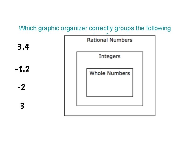 Which graphic organizer correctly groups the following numbers? 3. 4 -1. 2 -2 3