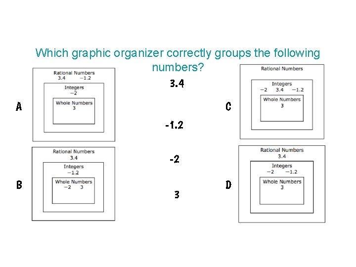 Which graphic organizer correctly groups the following numbers? 3. 4 A C -1. 2