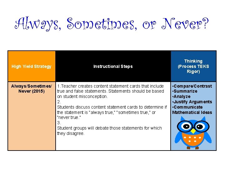Always, Sometimes, or Never? High Yield Strategy Instructional Steps Always/Sometimes/ 1. Teacher creates content