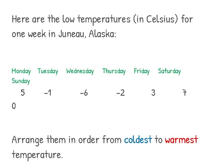 Here are the low temperatures (in Celsius) for one week in Juneau, Alaska: Monday