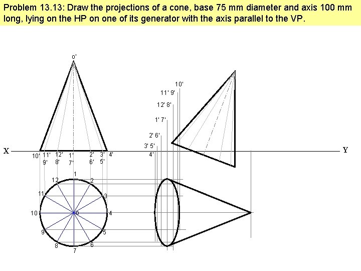 Problem 13. 13: Draw the projections of a cone, base 75 mm diameter and