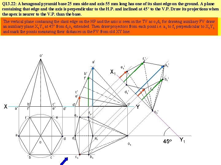 Q 13. 22: A hexagonal pyramid base 25 mm side and axis 55 mm