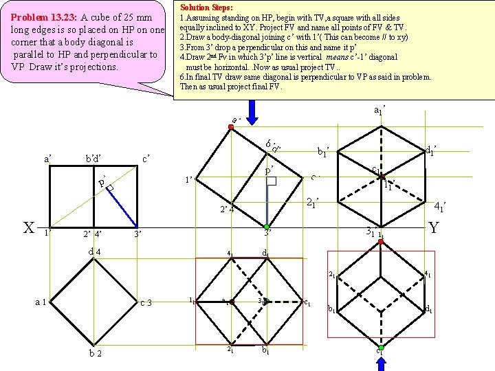 Problem 13. 23: A cube of 25 mm long edges is so placed on