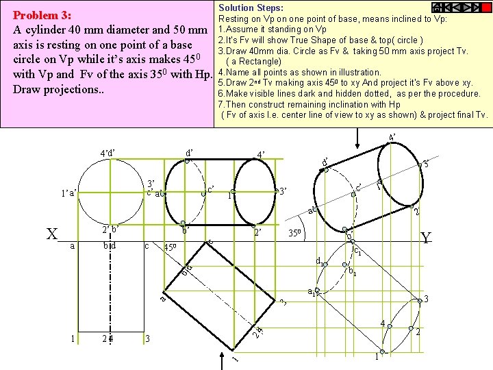 Problem 3: A cylinder 40 mm diameter and 50 mm axis is resting on