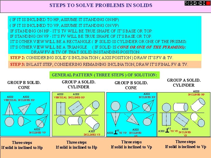 STEPS TO SOLVE PROBLEMS IN SOLIDS ( IF IT IS INCLINED TO HP, ASSUME