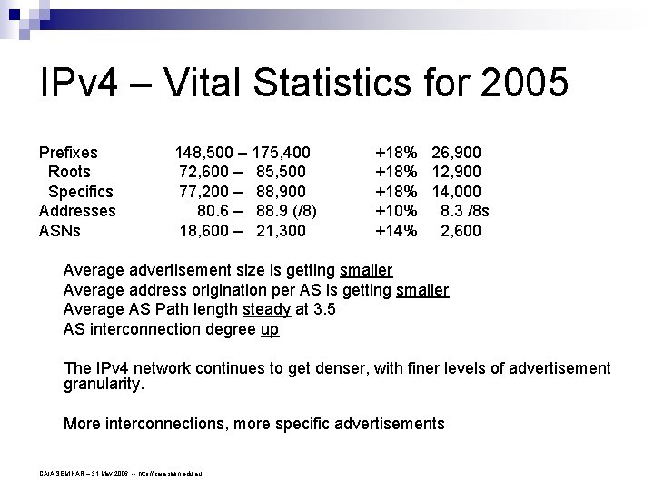IPv 4 – Vital Statistics for 2005 Prefixes Roots Specifics Addresses ASNs 148, 500