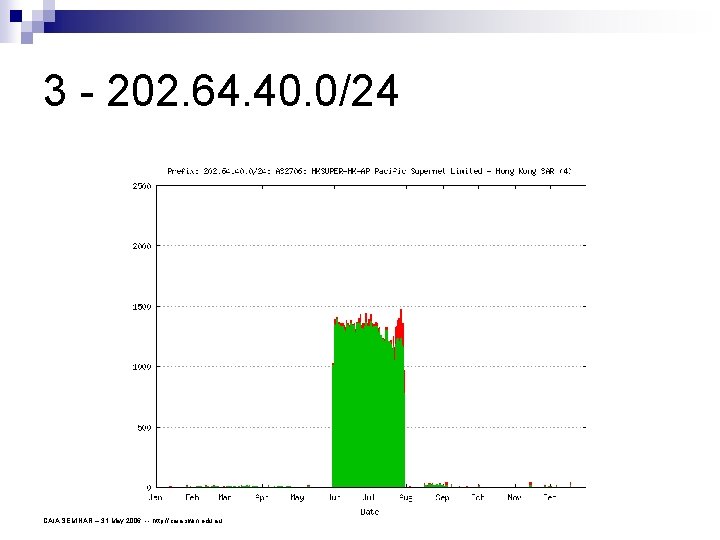 3 - 202. 64. 40. 0/24 CAIA SEMINAR – 31 May 2006 -- http: