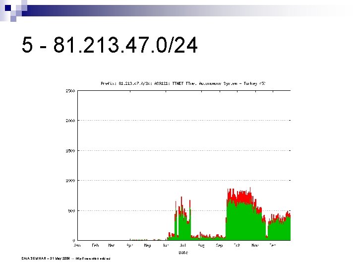 5 - 81. 213. 47. 0/24 CAIA SEMINAR – 31 May 2006 -- http: