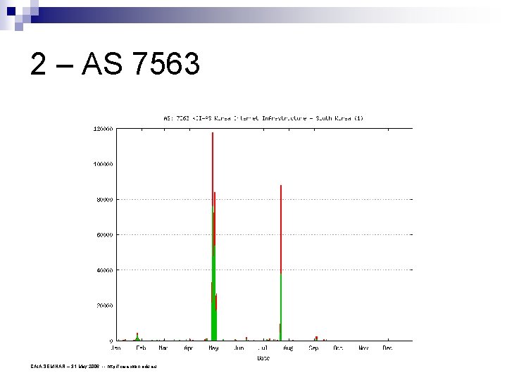 2 – AS 7563 CAIA SEMINAR – 31 May 2006 -- http: //caia. swin.