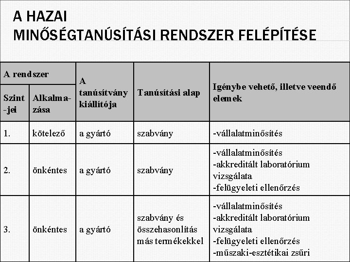 A HAZAI MINŐSÉGTANÚSÍTÁSI RENDSZER FELÉPÍTÉSE A rendszer A tanúsítvány Tanúsítási alap Szint Alkalmakiállítója -jei