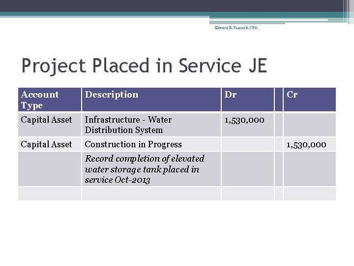 Edward B. Peacock, CPA Project Placed in Service JE Account Type Description Dr Capital