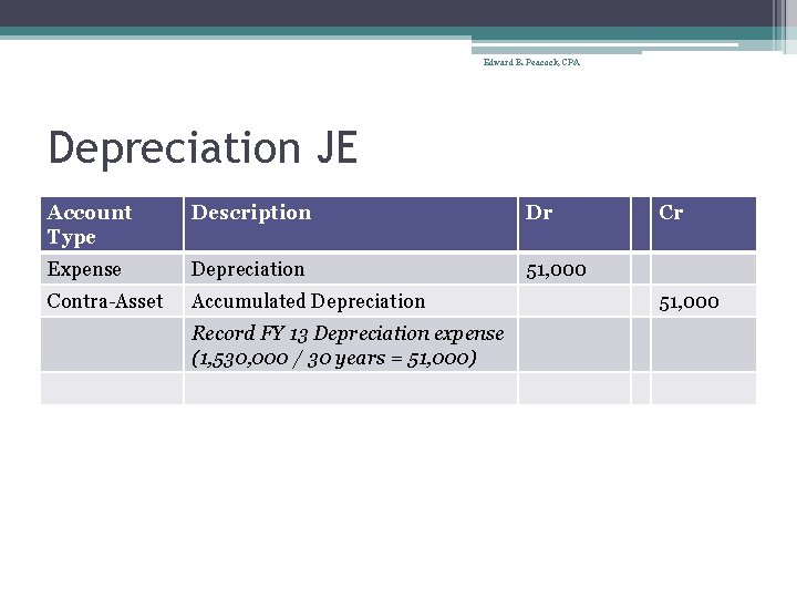 Edward B. Peacock, CPA Depreciation JE Account Type Description Dr Expense Depreciation 51, 000