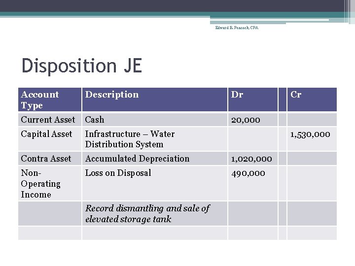 Edward B. Peacock, CPA Disposition JE Account Type Description Dr Current Asset Cash 20,