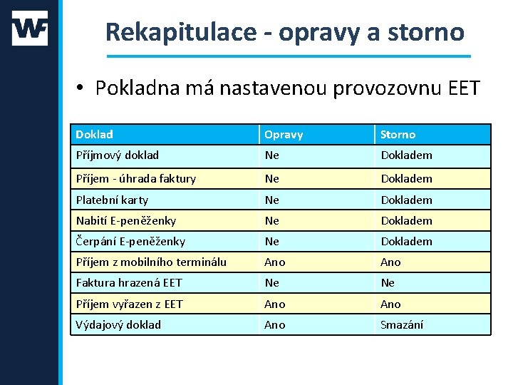 Rekapitulace - opravy a storno • Pokladna má nastavenou provozovnu EET Doklad Opravy Storno