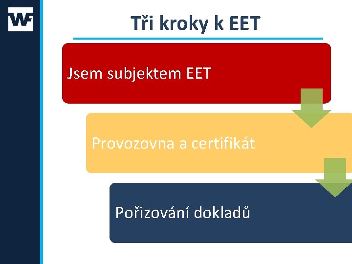 Tři kroky k EET Jsem subjektem EET Provozovna a certifikát Pořizování dokladů 