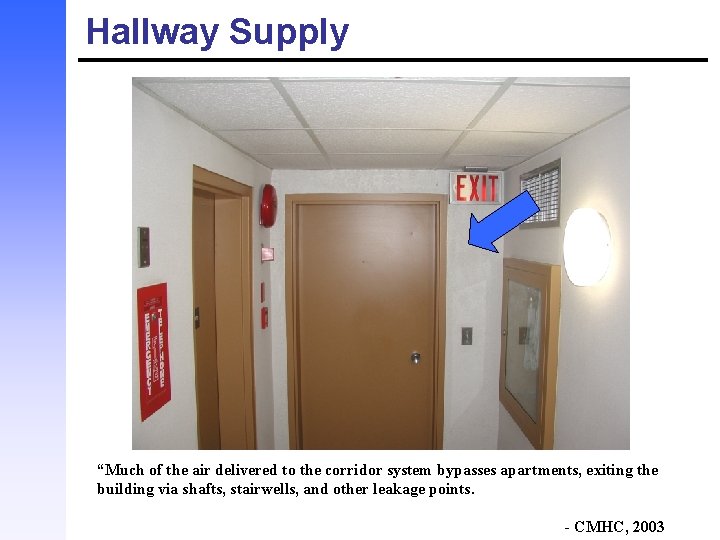 Hallway Supply “Much of the air delivered to the corridor system bypasses apartments, exiting