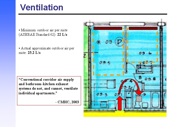 Ventilation • Minimum outdoor air per suite (ASHRAE Standard 62): 22 L/s • Actual