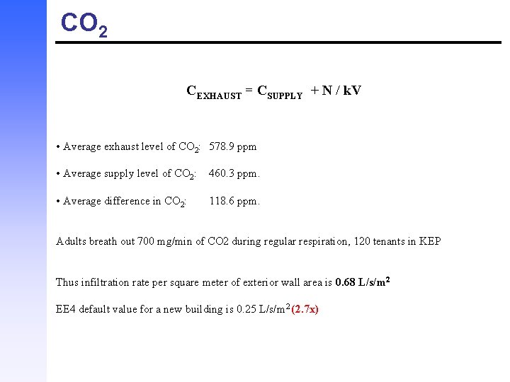 CO 2 CEXHAUST = CSUPPLY + N / k. V • Average exhaust level